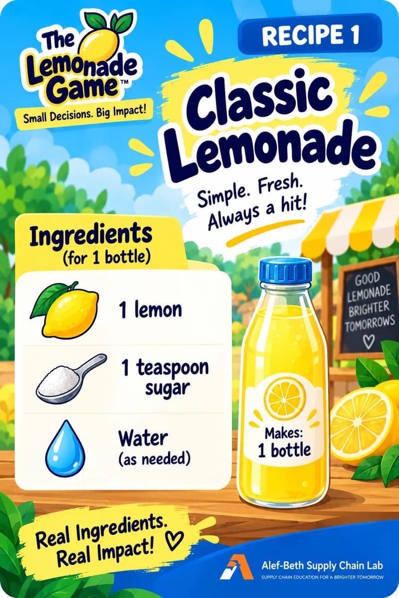 Classic Lemonade recipe card