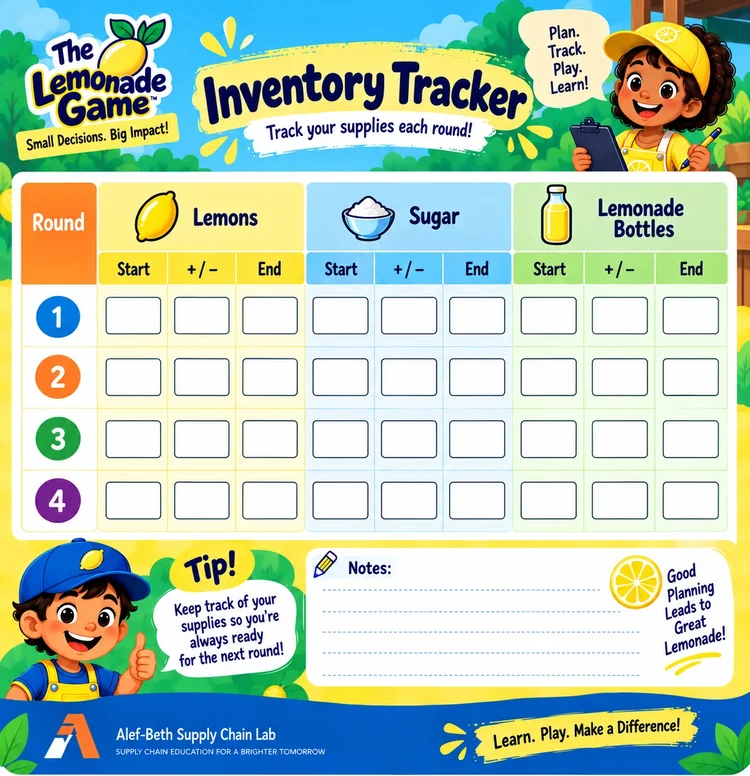 The Lemonade Game inventory tracker